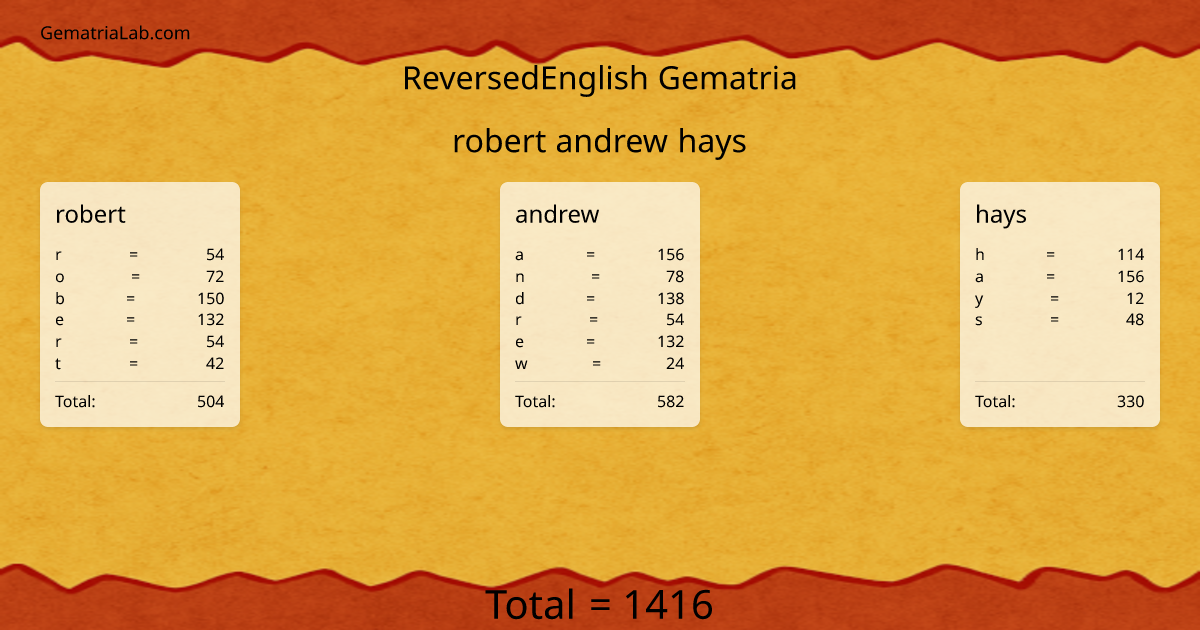 robert andrew hays in reversedEnglish Gematria